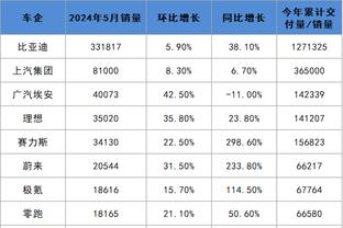 哈利伯顿：第二节我们的防守太糟 这让对手树立起了信心